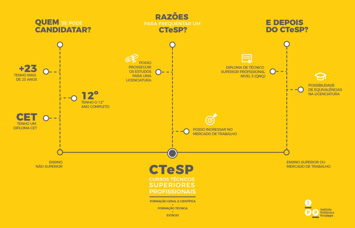 INFOGRAFIA-CTESP_1.png